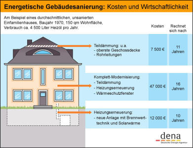 rettediewelt rettediewelt