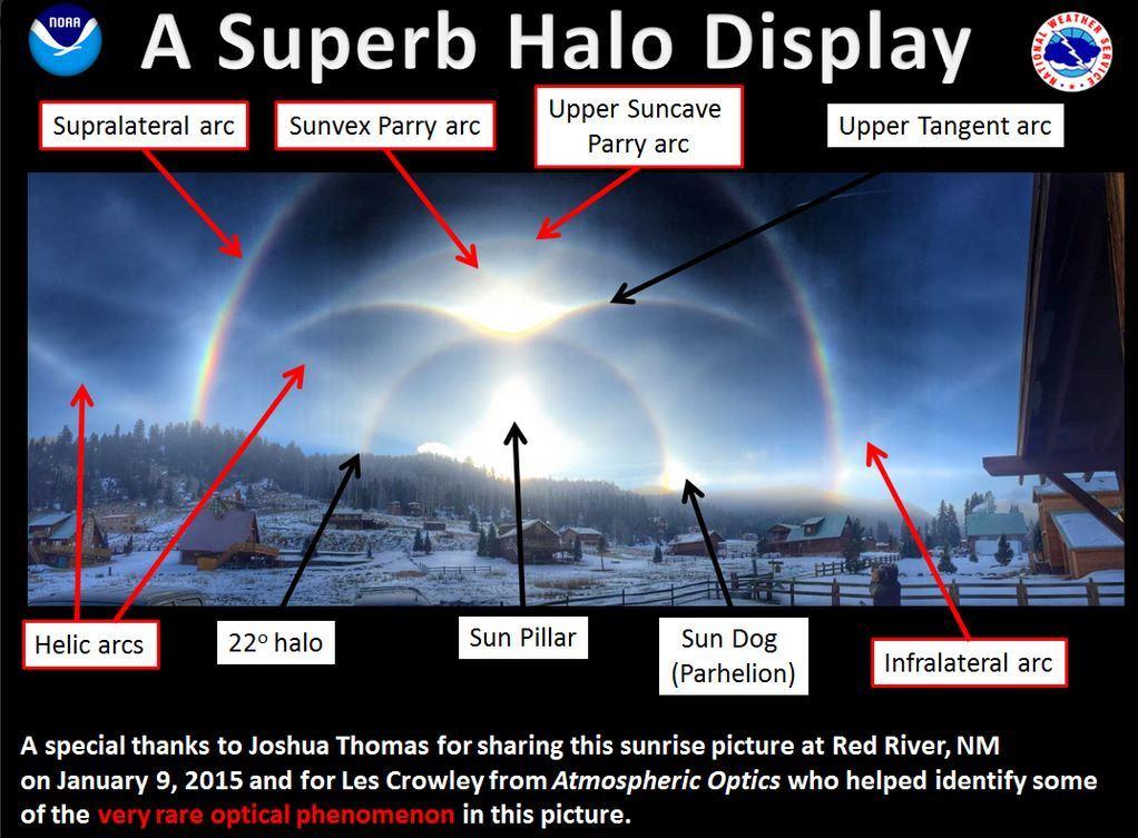 Halo-Erscheinungen Halo-Erscheinungen