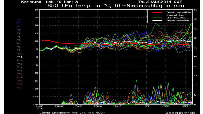 Wetterlexikon: Ensemble Wetterlexikon: Ensemble