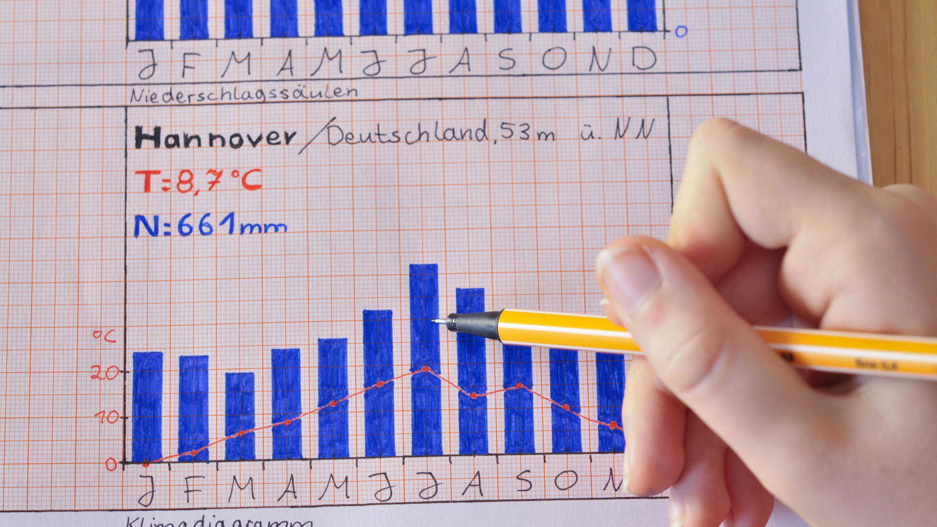 Wetterlexikon: Klimadiagramm Wetterlexikon: Klimadiagramm