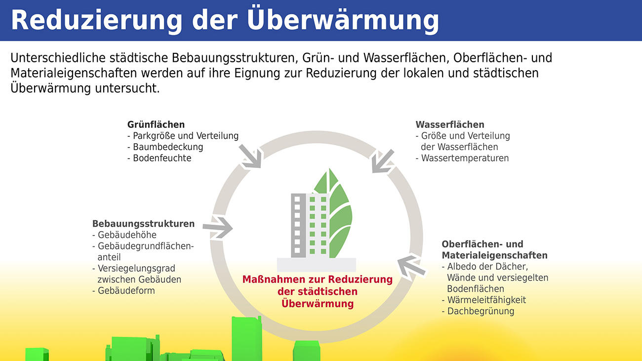 Wetterlexikon: Stadtklima Wetterlexikon: Stadtklima