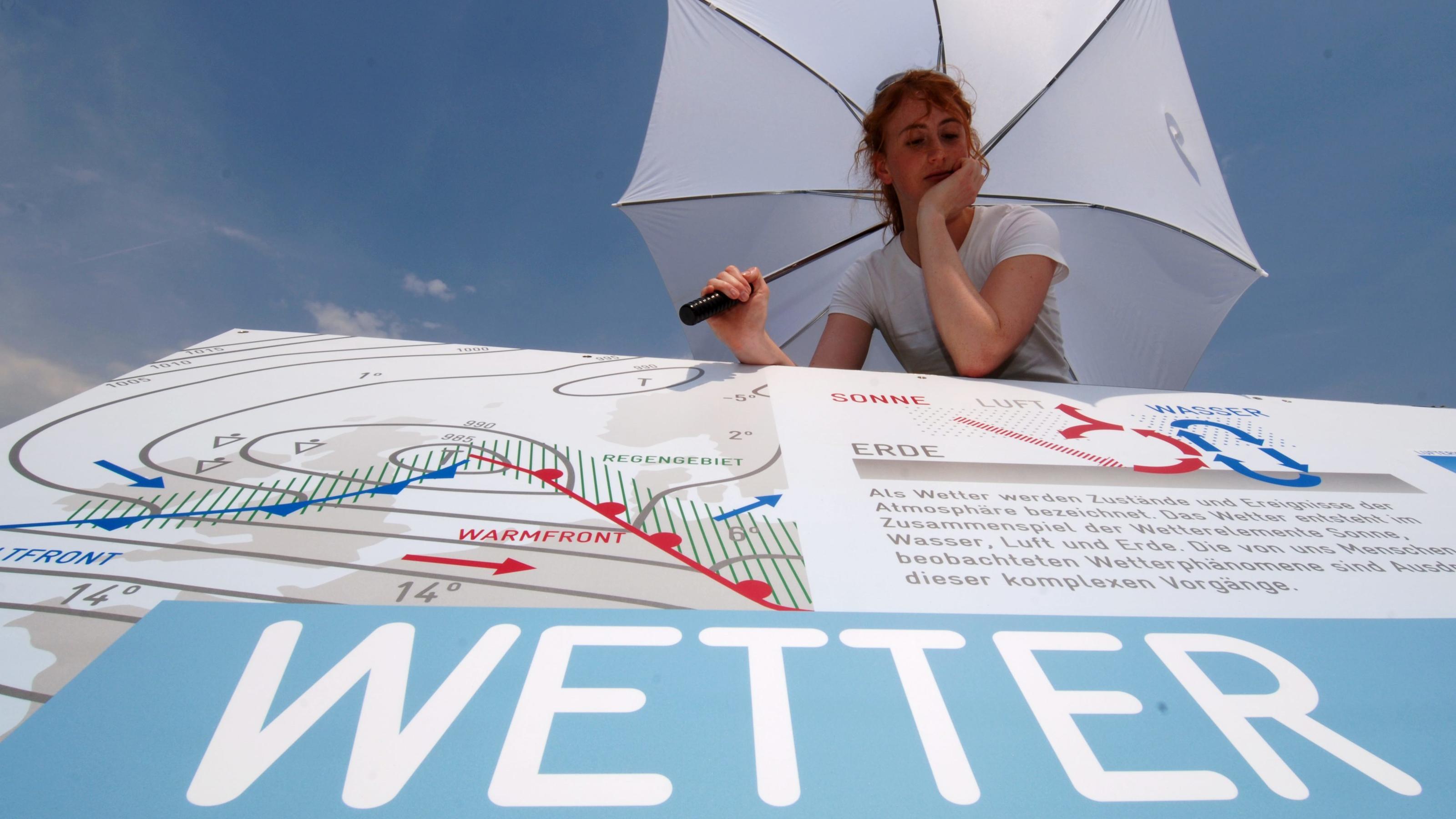 Wetterlexikon: Wetterpark Wetterlexikon: Wetterpark