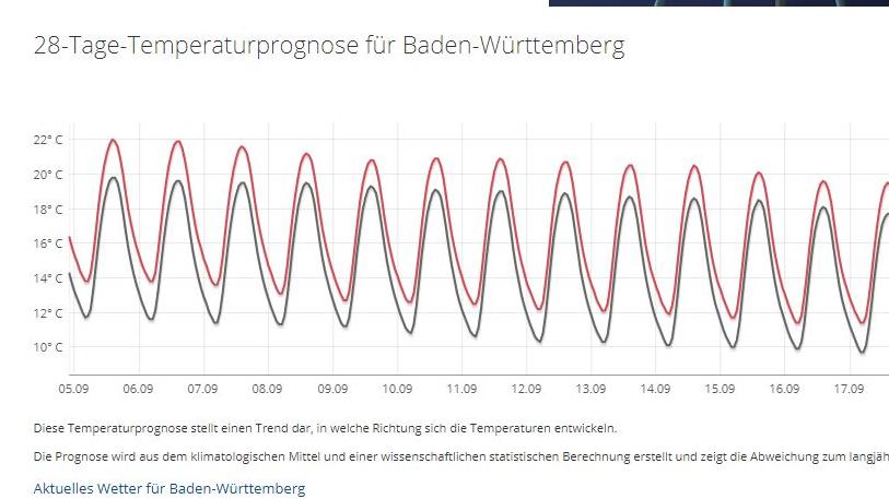 Das 30-Tage-Wetter vom 22.08.2019: Feuchtes, aber warmes August-Finish - es bleibt warm tage baden