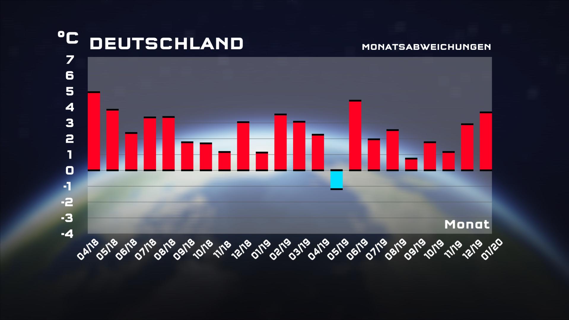 Wetter-Rückblick vom Januar 2020: Der trockene, milde Januar ohne Schnee Der Januar 2020 im Wetter-Rückblick