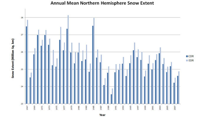 Winter 2019/2020: So viel Schnee wie seit Jahren nicht schneeausbreitung