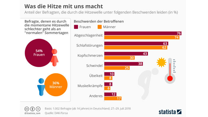 Klimawandel: Die heißesten Sommer in Deutschland, Österreich und der Schweiz Das Sommerklima verändert sich. Die Sommer werden immer heißer.