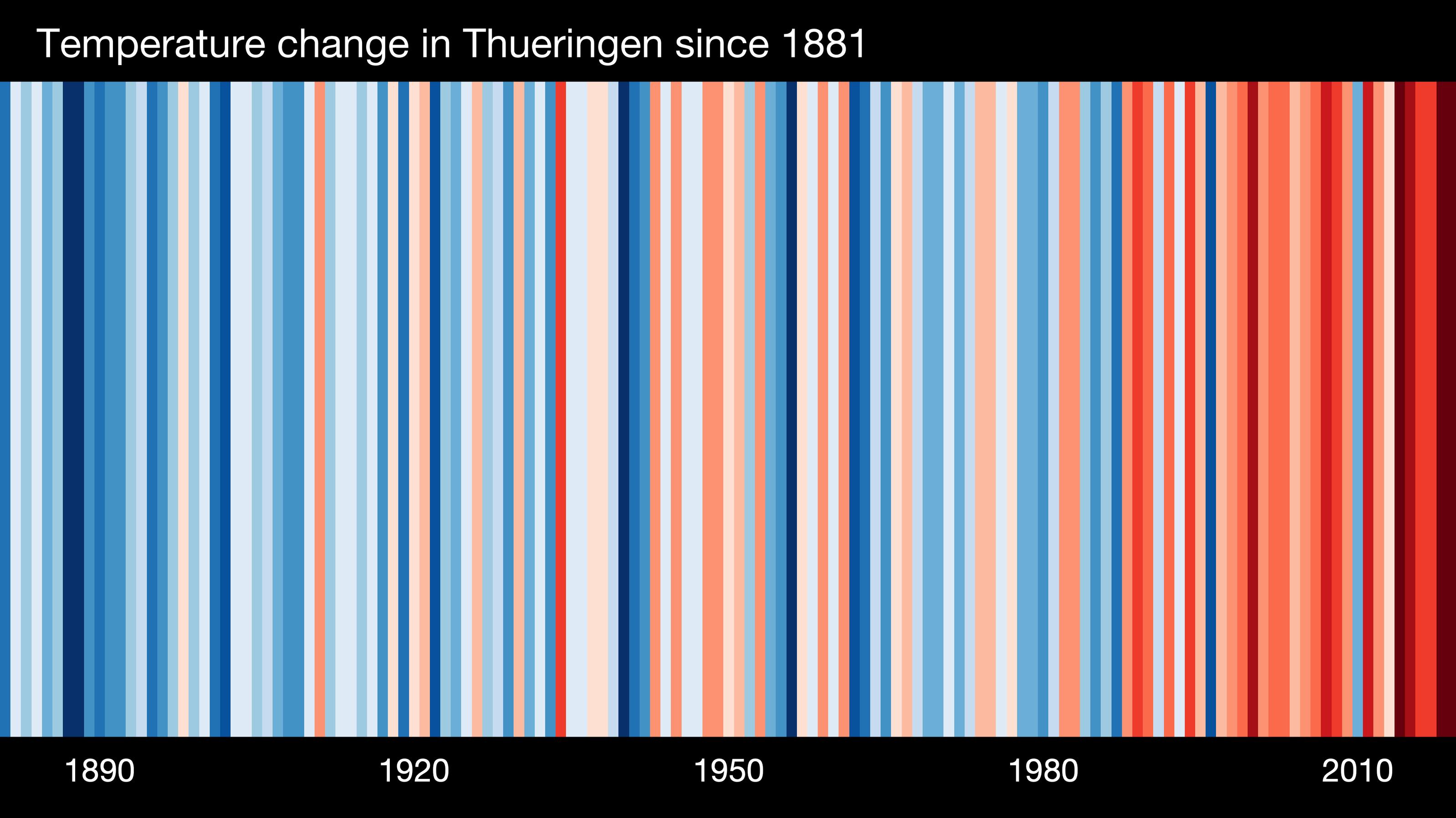 Showyourstripes - Hier finden Sie die Klimawandel-Barcodes für alle 16 Bundesländer Der Barcode für Thüringen