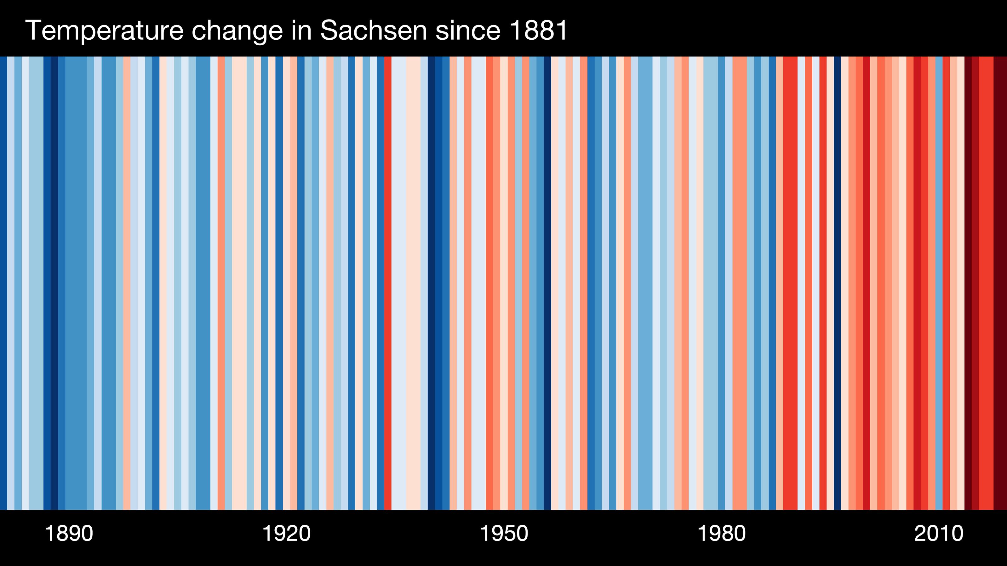 Showyourstripes - Hier finden Sie die Klimawandel-Barcodes für alle 16 Bundesländer Der Barcode für Sachsen