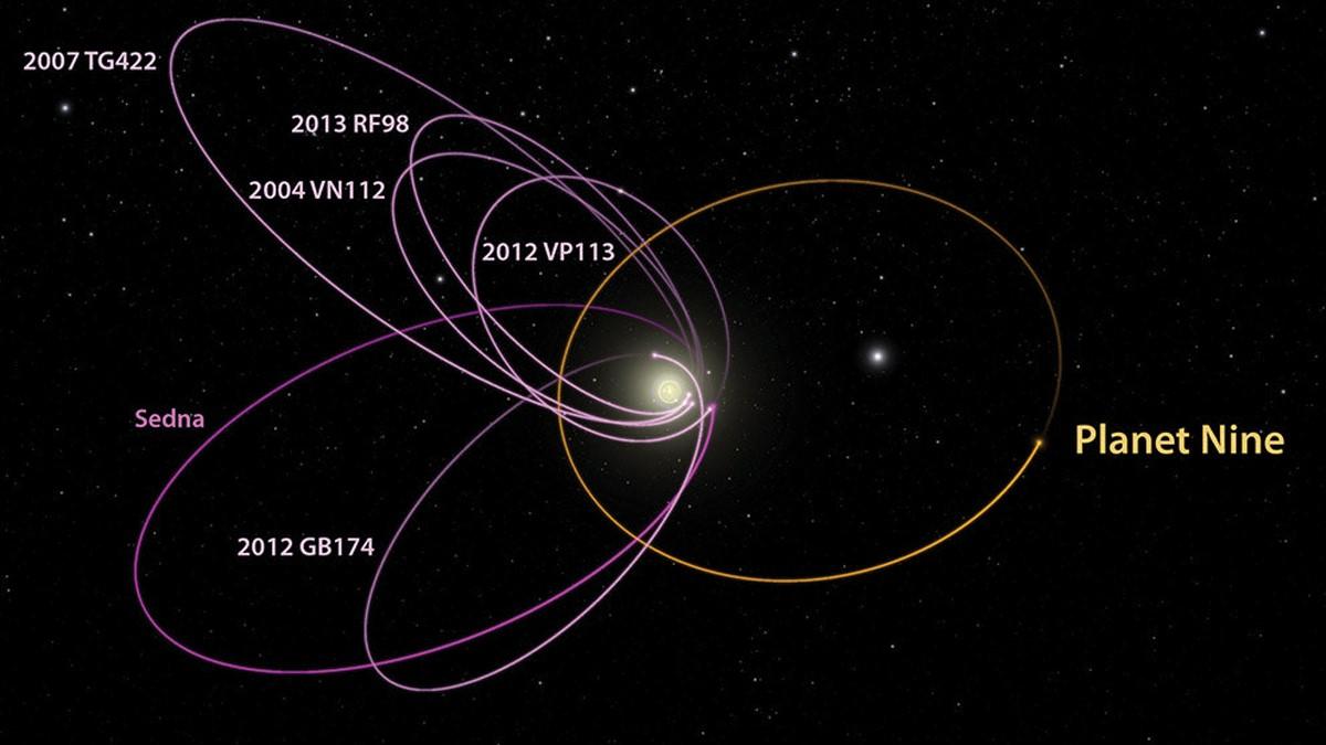 Auf der Suche nach dem mysteriösen Planet 9 elypsen.jpg