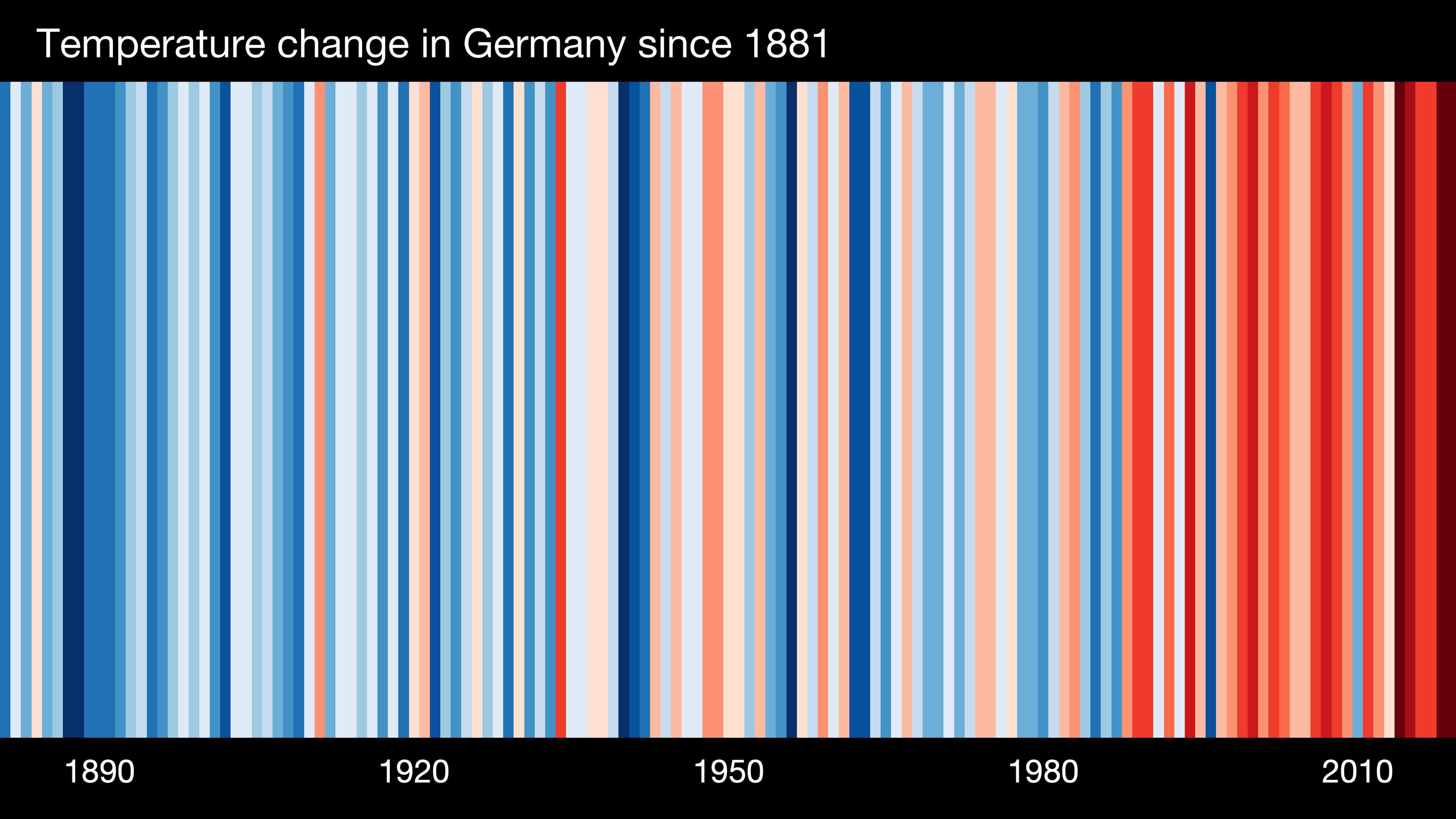 2020: Das zweitwärmste Jahr in Deutschland darf uns nicht kalt lassen 2020 ist das zweitwärmste Jahr in Deutschland.