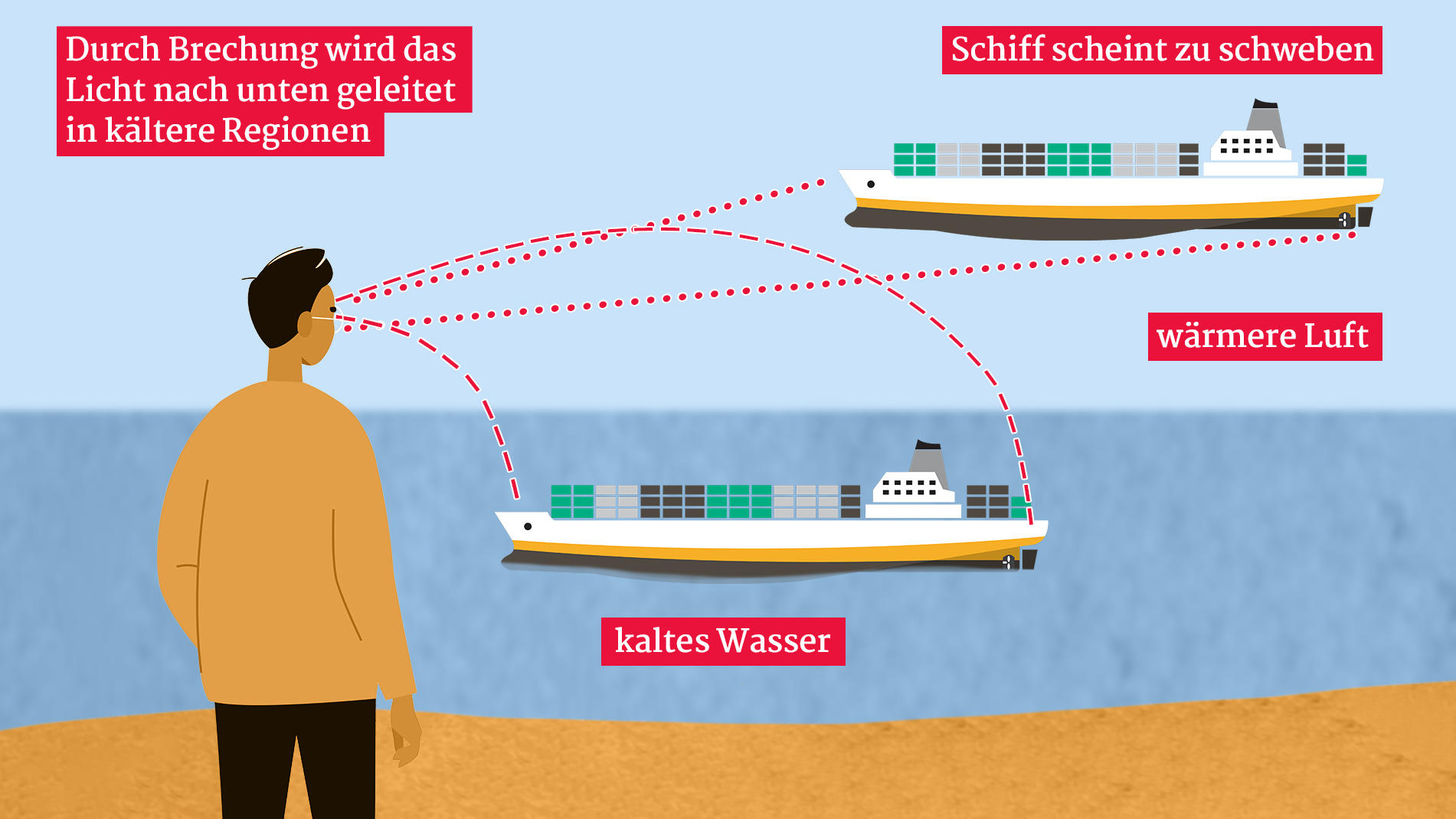Deshalb schweben Schiffe in Cornwall jetzt durch die Luft Die Fata Morgana entsteht durch warme und kalte Luftschichten.