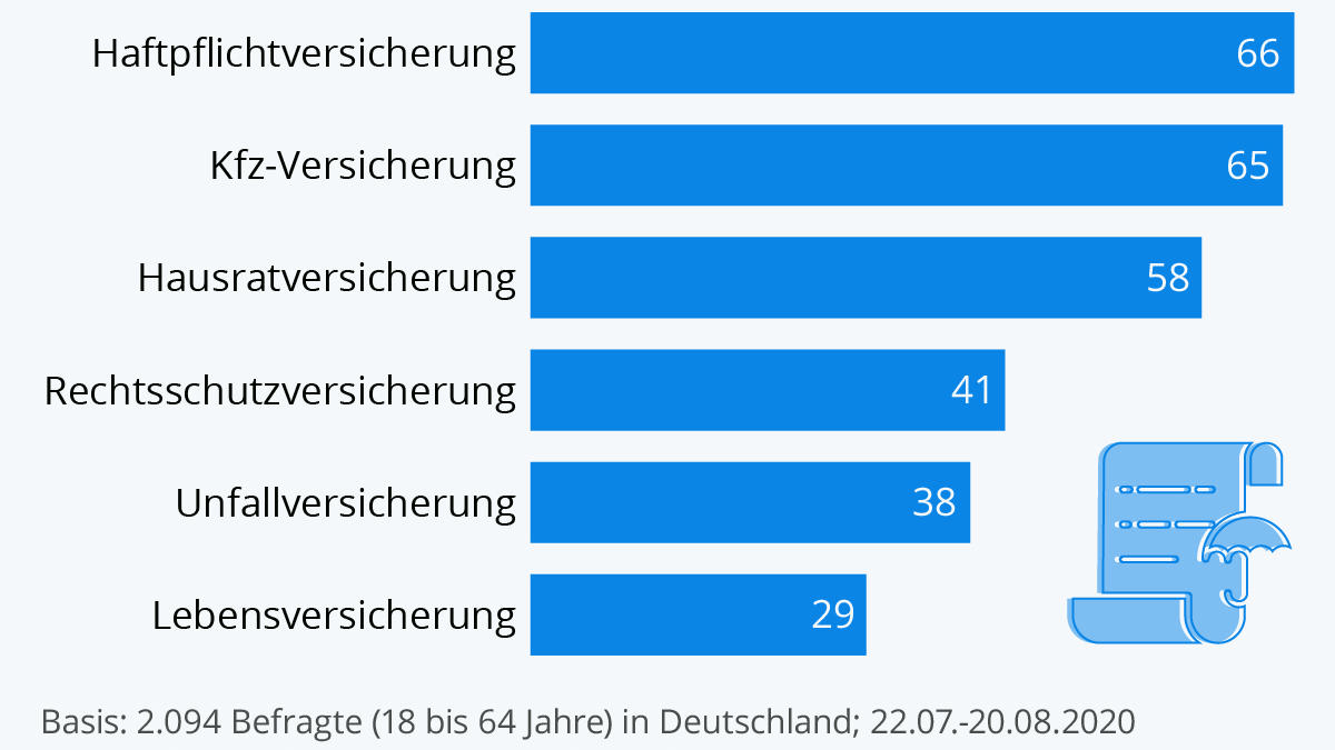 Sturmschäden: Wann haben Sie Anspruch auf Schadenersatz? Versicherungen in Deutschland: Wer zahlt bei welchen Unwettern?