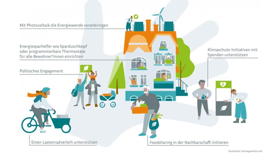 Ökologischer Handabdruck: Was ist das denn? Der ökologische Handabdruck bildet das Gegenstück zum CO₂-Fußabdruck.