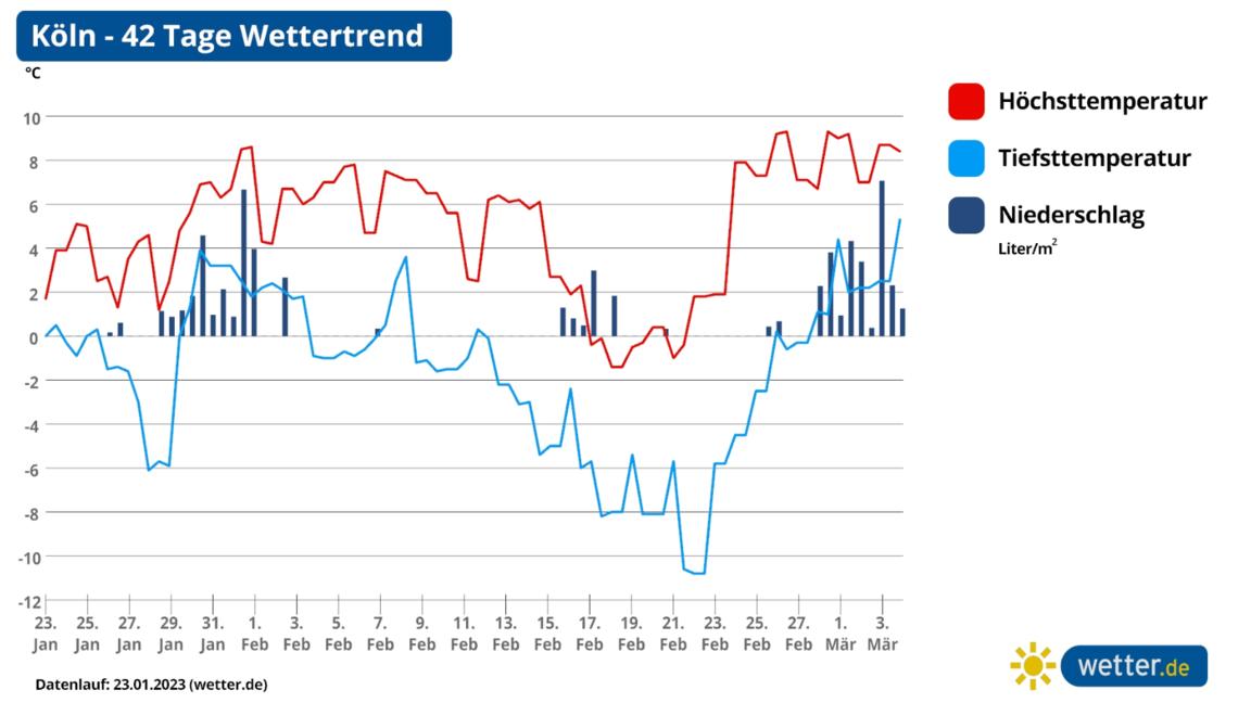 Wetter Im Februar Winter Mit Frost K Lte Und Zweistelligen