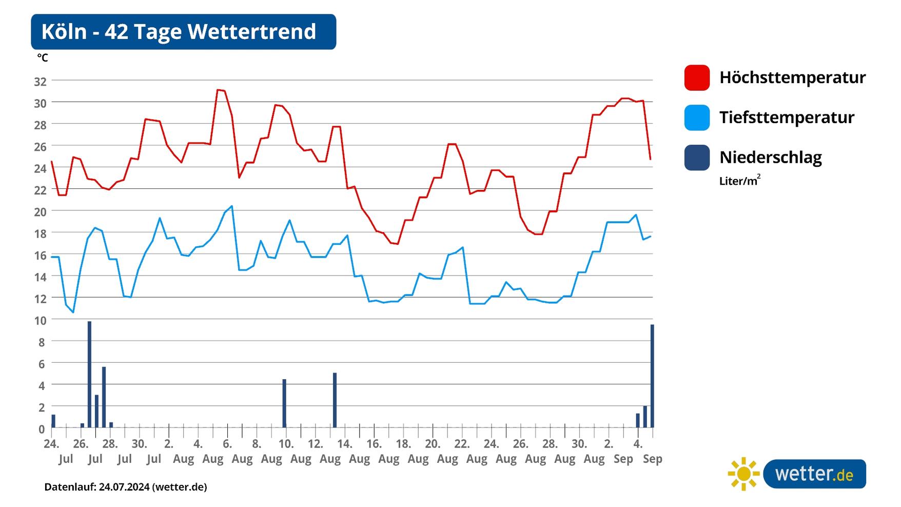 Tage Wettertrend Wei E Weihnacht In Deutschland Macht Es Spannend