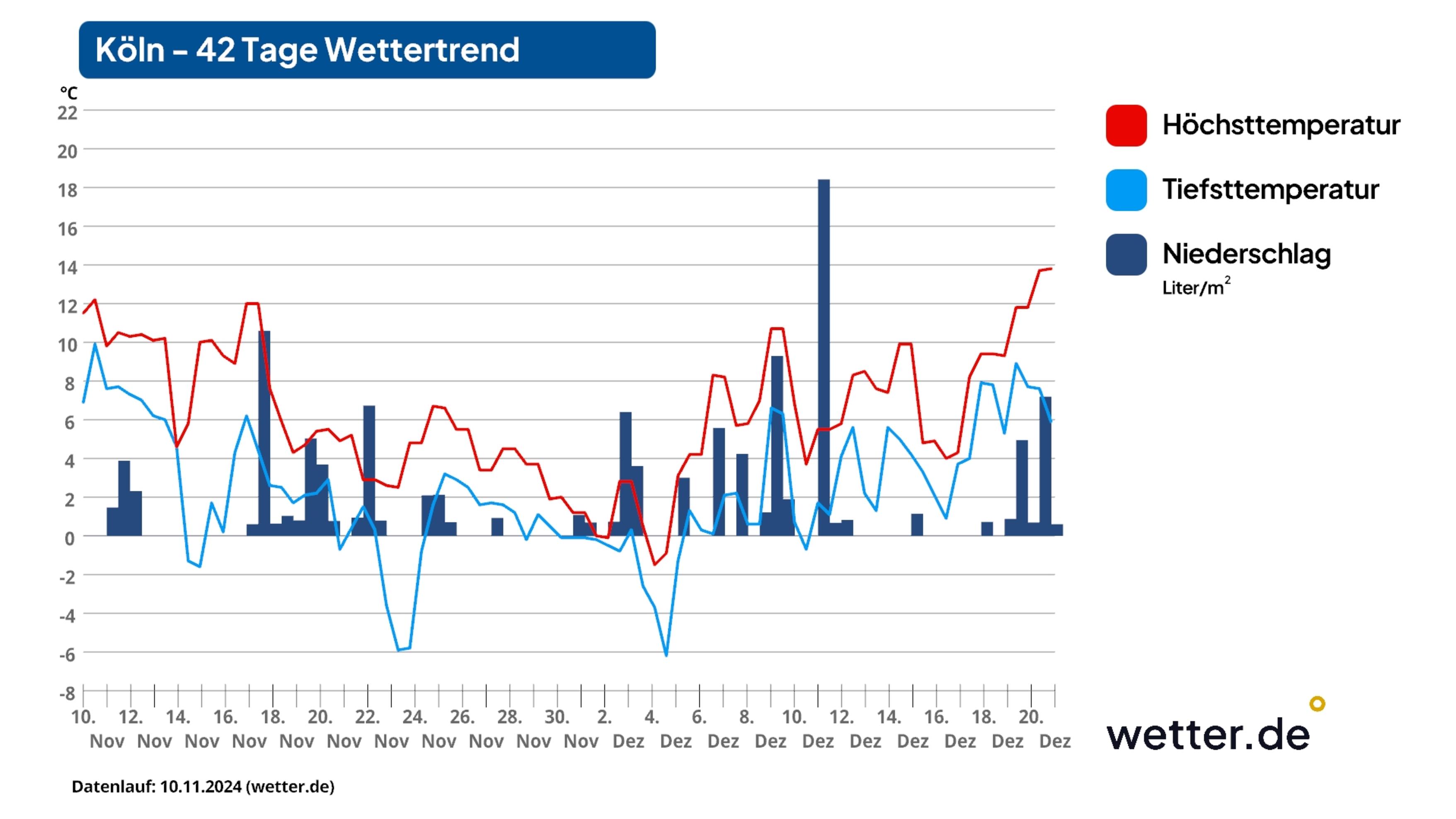 Tage Wettertrend Wei E Weihnacht In Deutschland Macht Es Spannend