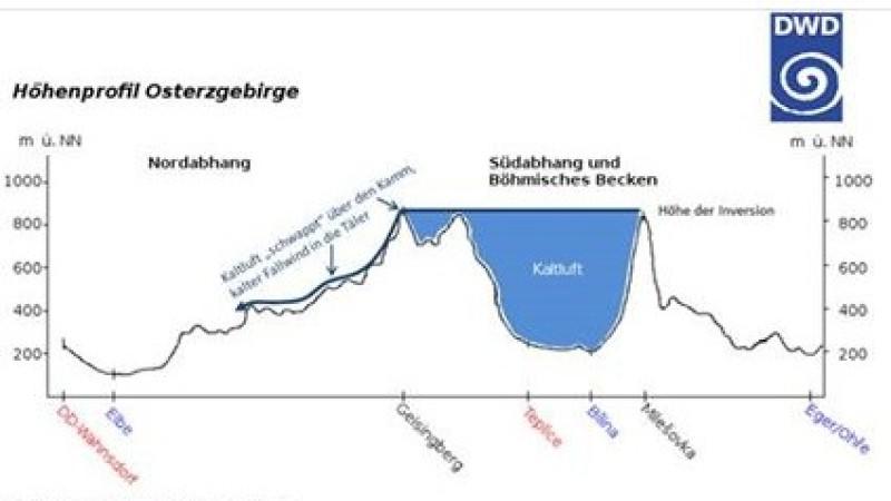 Entstehung Fahrrad