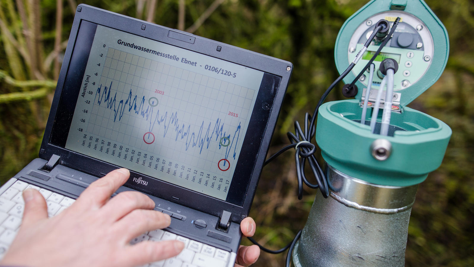Wetterlexikon: Abfluss Messung Grundwasserpegel