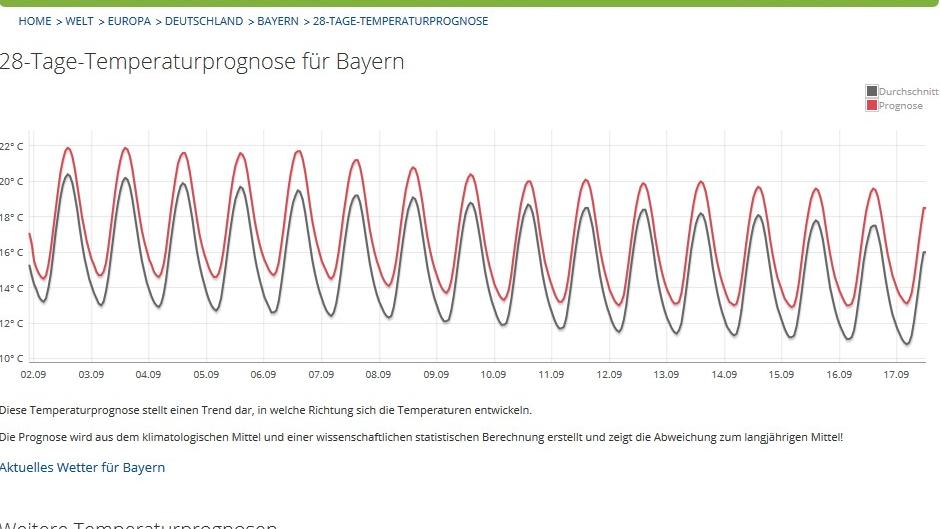 30-Tage-Wettervorhersage vom 19.08.2017: Süden darf sich auf Spätsommer freuen langfrist-bayern
