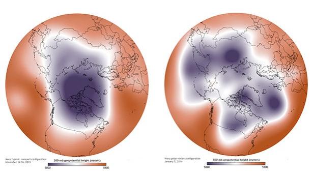 Big-Player Polarhoch und Polarwirbel mischen jetzt mit polarwirbel