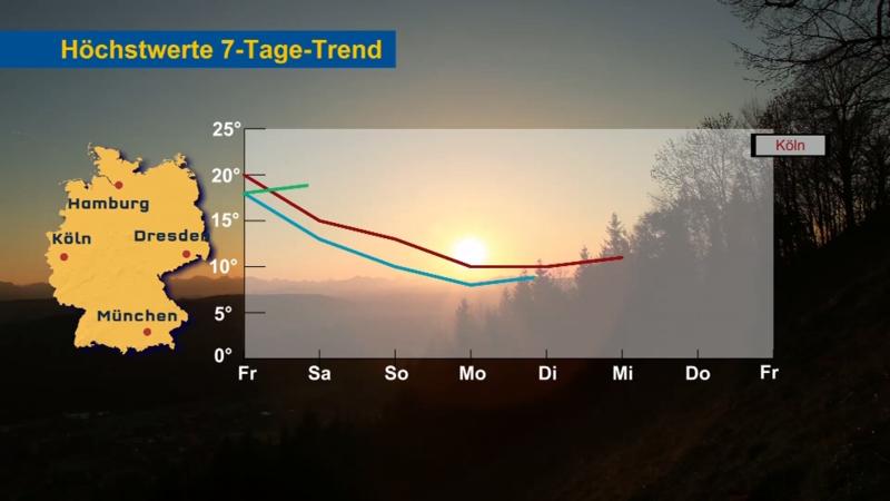 Nach Temperatursturz geht es bergauf Die Frühlingsdelle zum Wochenanfang