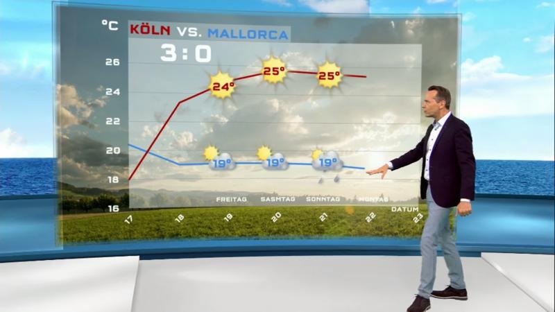 Der Wetterbericht Wahnsinn! Mehr Sonne und Wärme als auf Mallorca