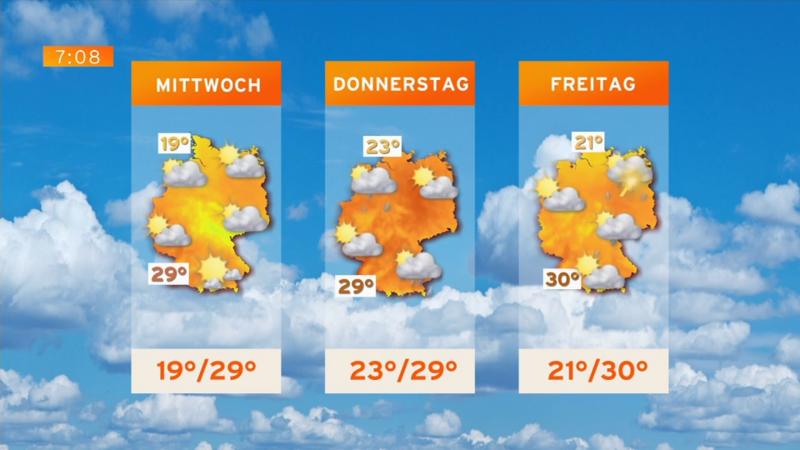 Der Wetterbericht Der Sommer kehrt zurück