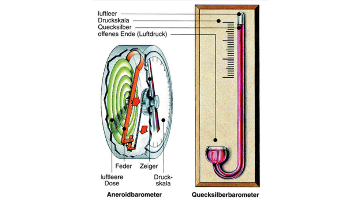Wetterlexikon: Barometereinstellung - Wetterlexikon Barometereinstellung
