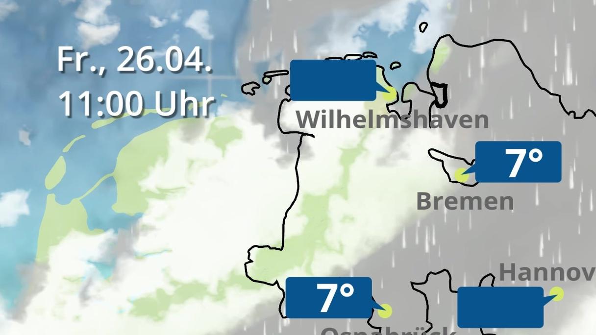 Wetter In Bremen 14 Tage
