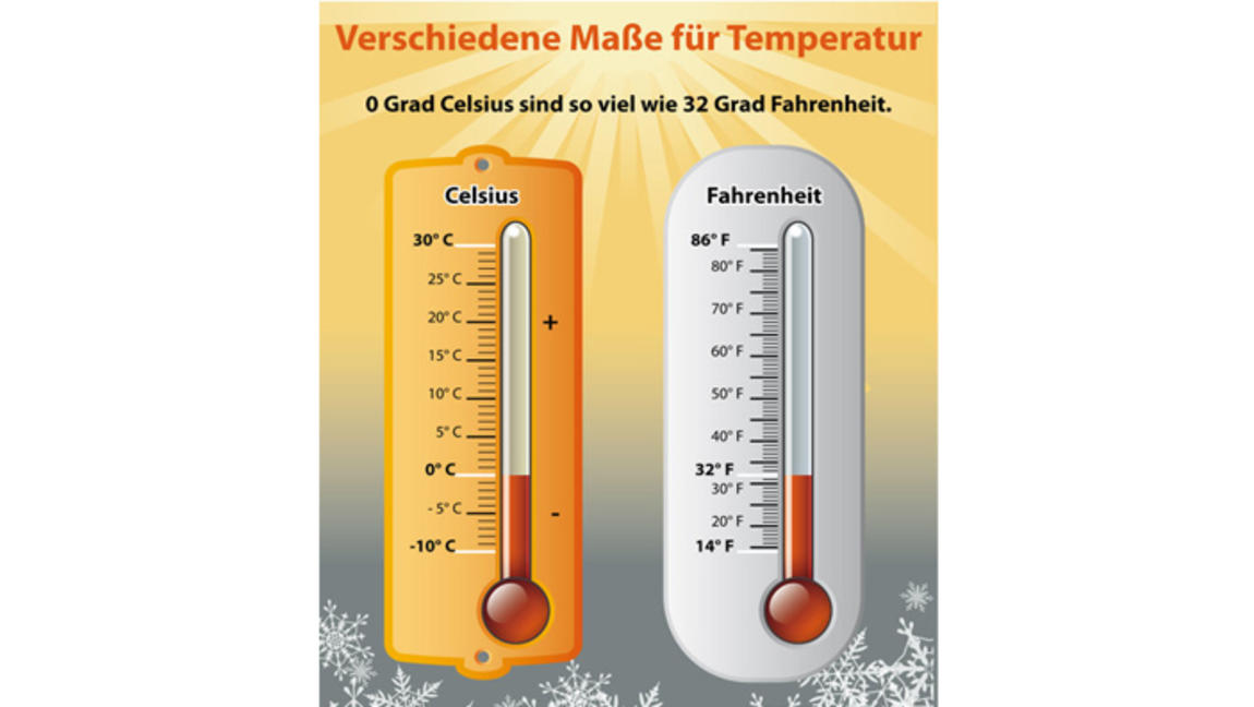 Wetterlexikon: Fahrenheit