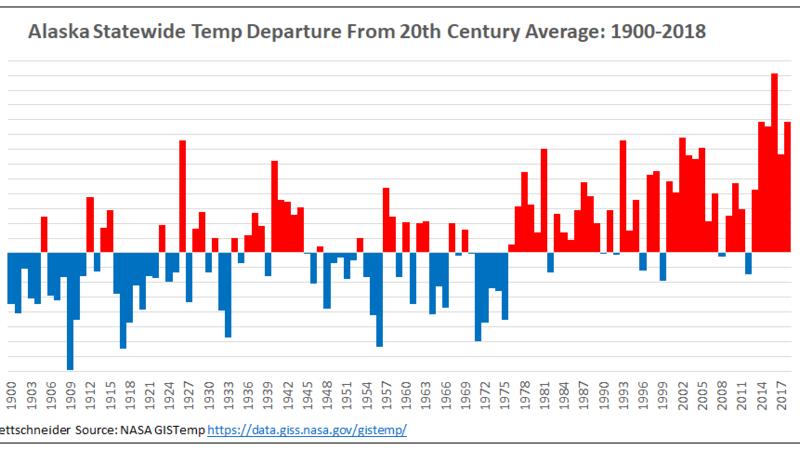 Die Temperaturabweichungen für Alaska pro Jahr in den letzten 118 Jahren (rot zu warm, blau zu kalt)