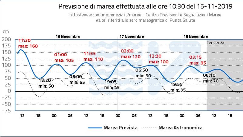Venedig bollettino grafico.jpg
