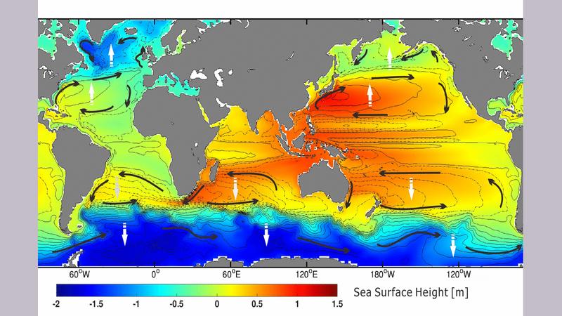 Die acht Ozeanwirbel und ihre Richtung auf der aufgeklappten Weltkarte