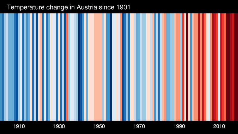  stripes EUROPE-Austria- All of Austria -1901-2019-BK-withlabels