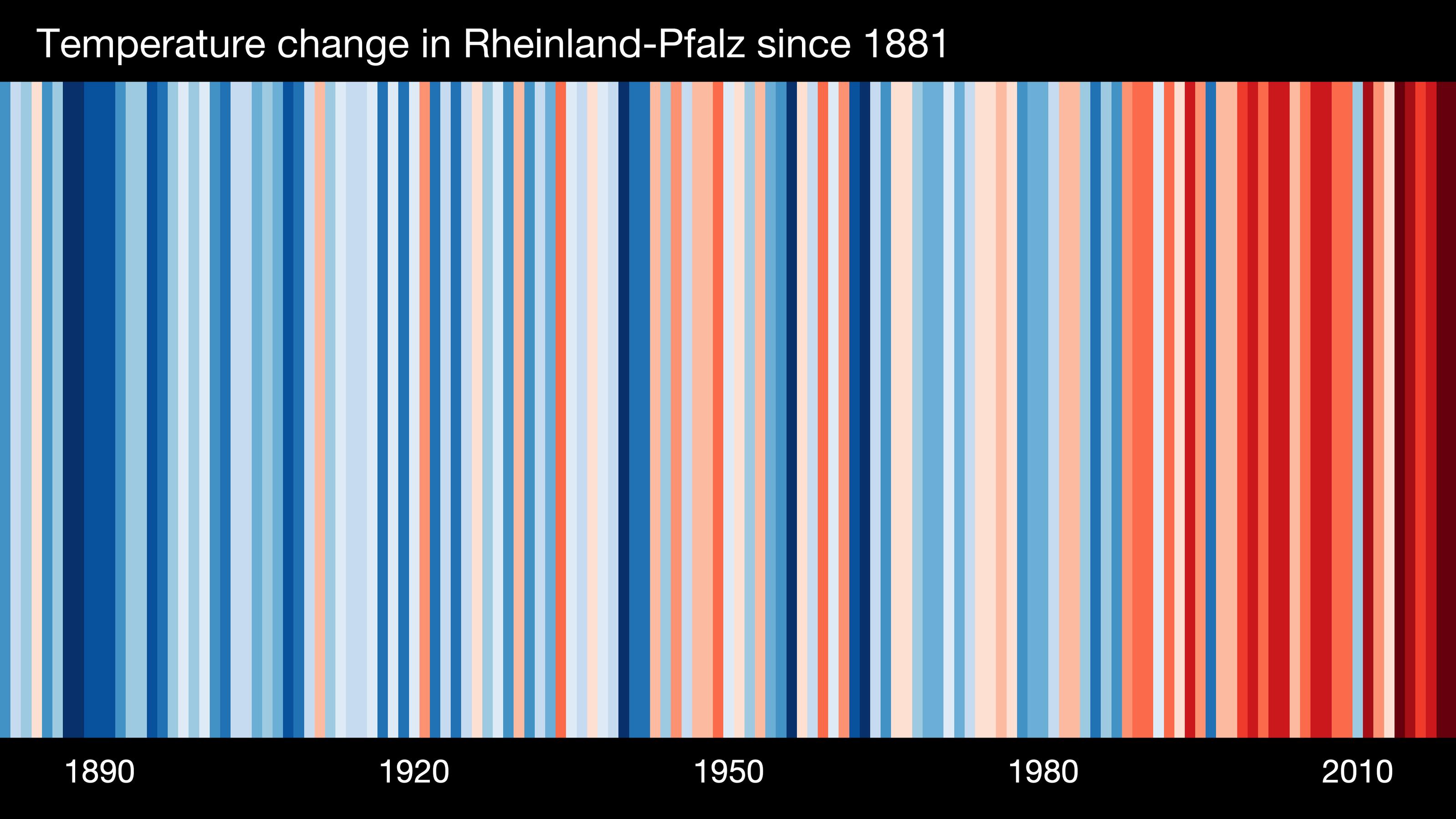 Der Barcode für Rheinland-Pfalz