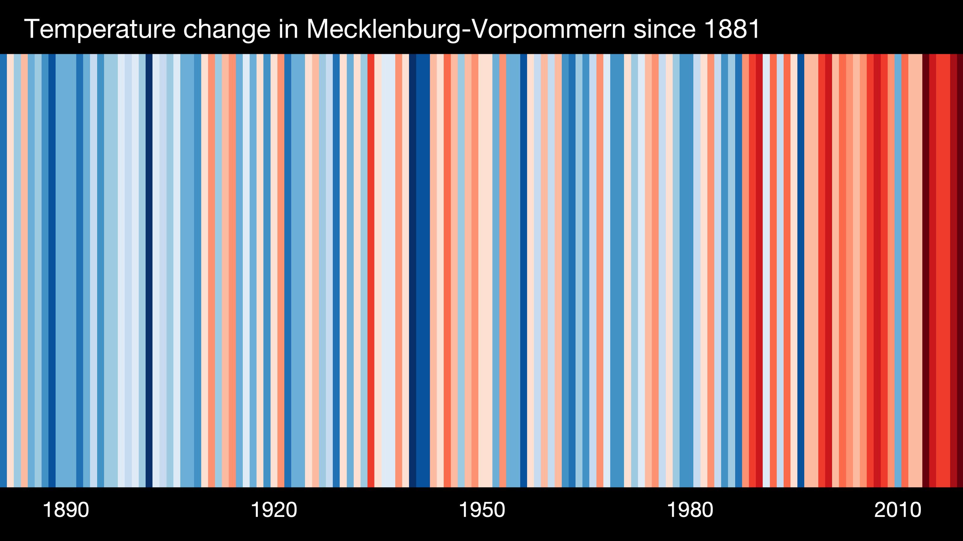 Der Barcode für Meckelenburg-Vorpommern