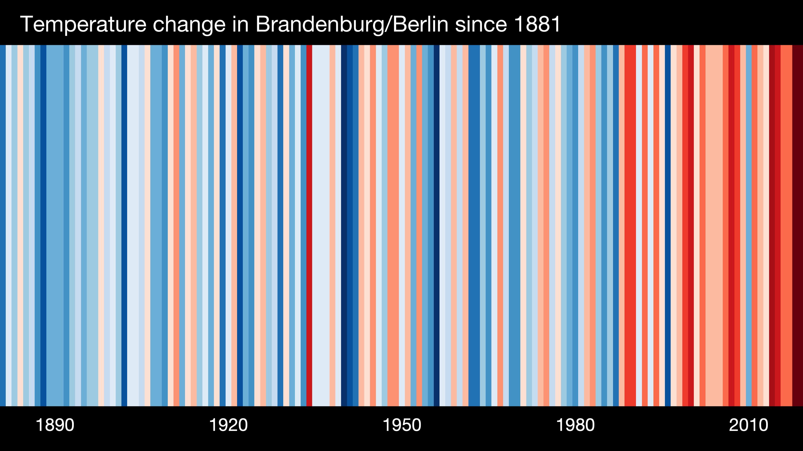 Der Barcode für Brandenburg und Berlin