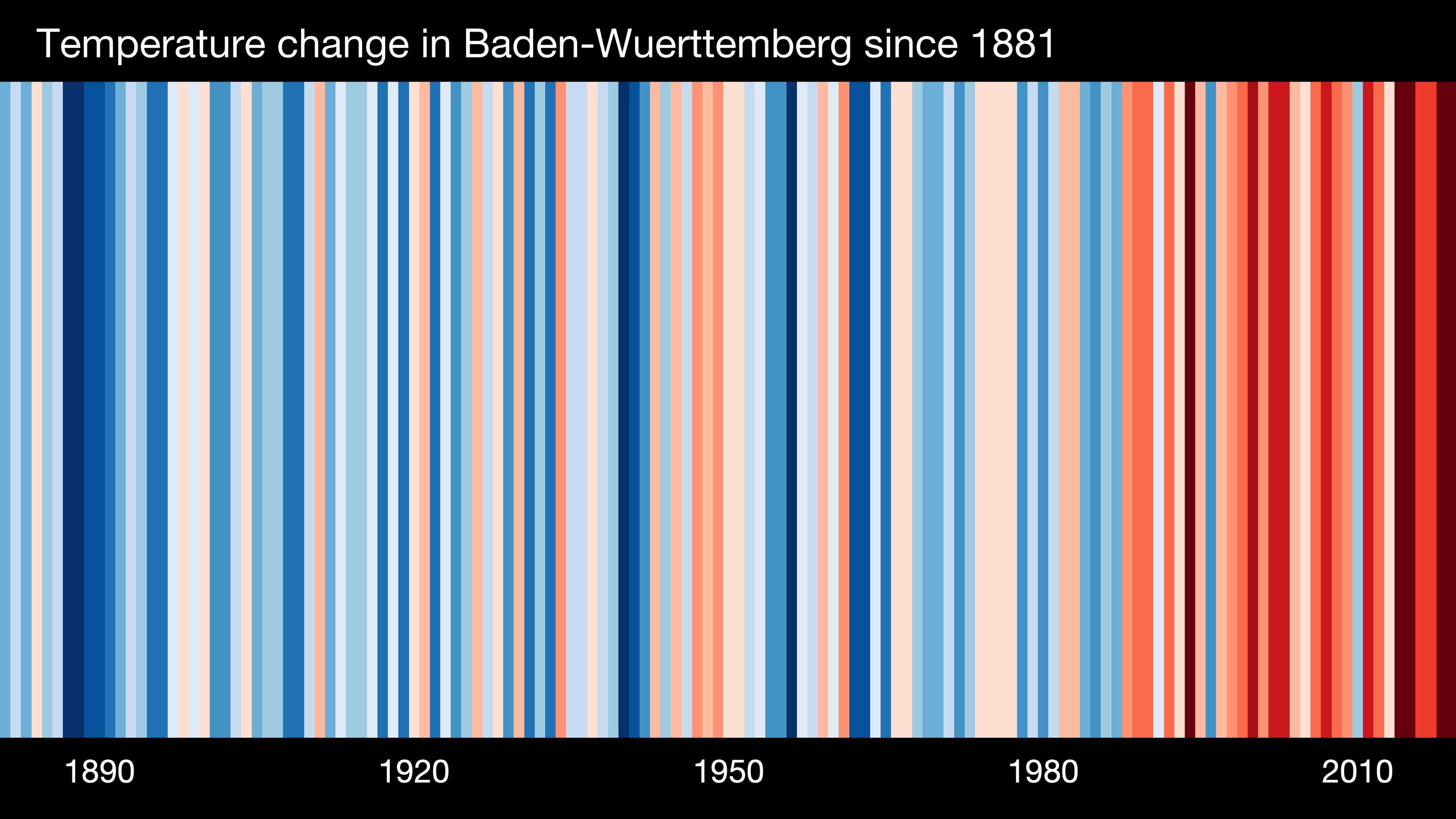 Der Barcode für Baden-Württemberg