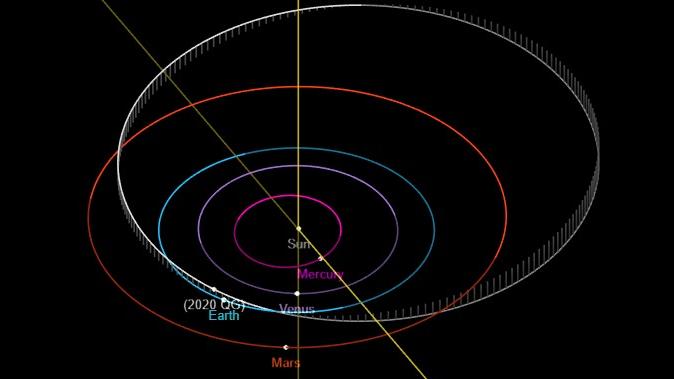 Auf dieser Grafik der Nasa lässt sich die Umlaufbahn des Asteroiden 2020 QG gut erkennen.