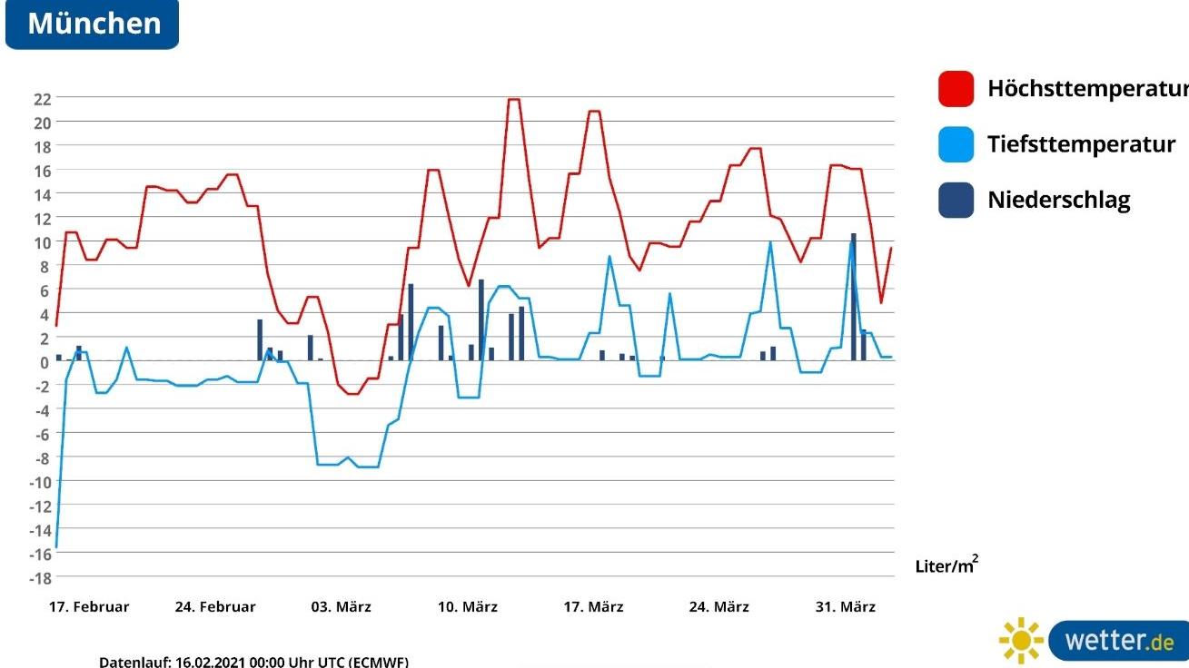 42-Tage-Wettertrend: Nach Dem Tauwetter Schlägt Der Polarwirbel Wieder ...