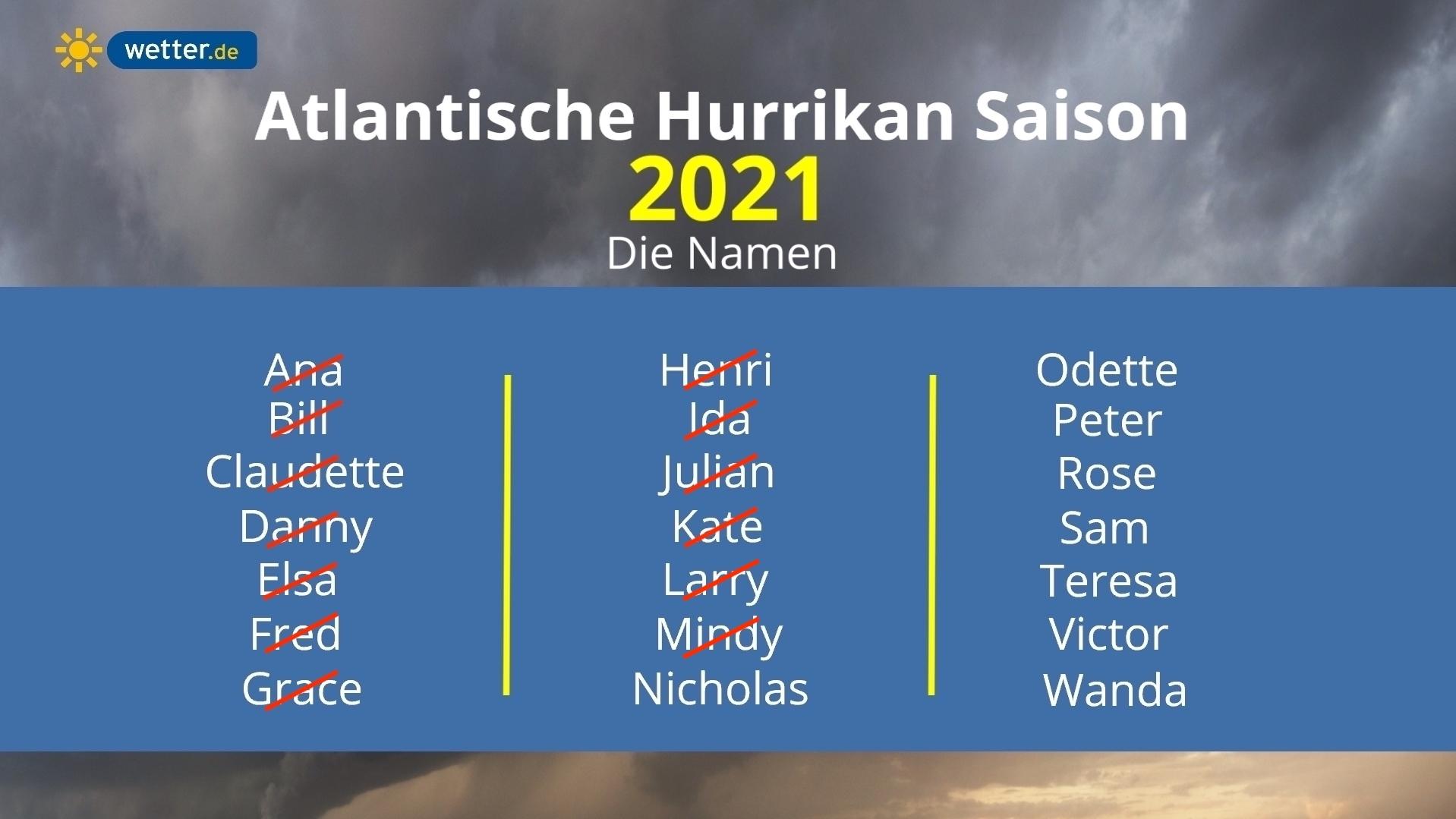 Die Namensliste der Atlantischen Hurrikan-Saison 2021: NICHOLAS ist bereits der 14. benannte Sturm dieses Jahres.