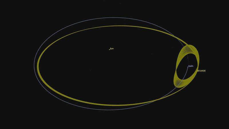 Umlaufbahn der Erde und von Asteroid Kamo'oalewa um die Sonne