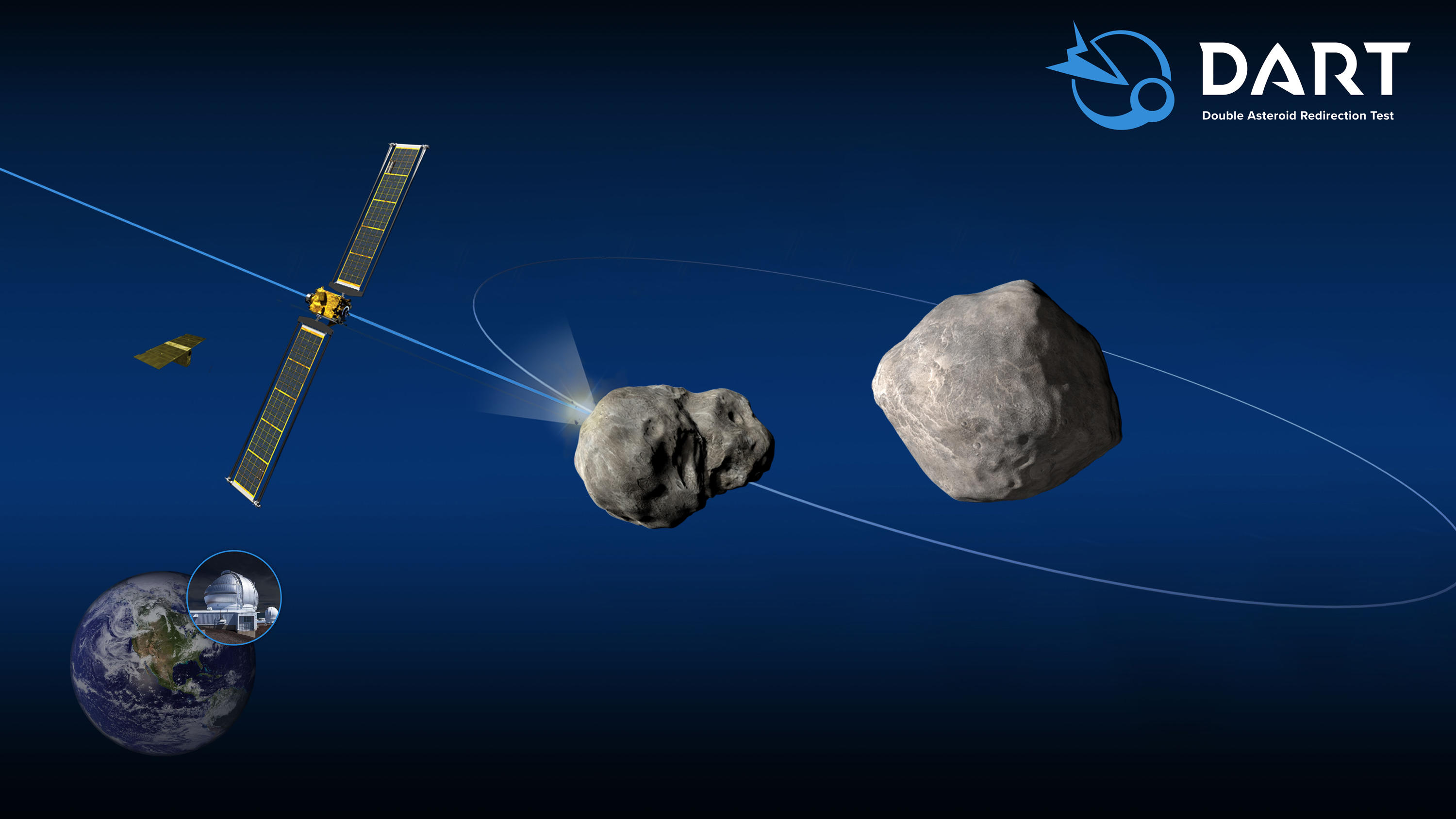 Eine grafische Darstellung zeigt, die Mission «Dart» (Double Asteroid Redirection Test), mit der erstmals eine Sonde absichtlich in einen Asteroiden gesteuert werden soll. Agebildet ist der Asteroid (65803) Didymos (r) 