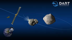 HANDOUT - 15.11.2021, ---, --: Eine grafische Darstellung zeigt, die Mission «Dart» (Double Asteroid Redirection Test), mit der erstmals eine Sonde absichtlich in einen Asteroiden gesteuert werden soll. Agebildet ist der Asteroid (65803) Didymos (r) mit seinem Kleinstmond Dimorphos (M). Links fliegt die Nasa-Sonde, darunter ist die Erde zu sehen. Die US-Raumfahrtbehörde Nasa will mit der Mission Dart erstmals eine Sonde absichtlich in einen Asteroiden steuern, um dessen Flugbahn zu verändern. (zu dpa: "Mission Erdverteidigung: Nasa lässt Test-Sonde in Asteroiden fliegen ") Foto: Gribbsp1/NASA/Johns Hopkins Applied Physics Lab/dpa - ACHTUNG: Nur zur redaktionellen Verwendung im Zusammenhang mit der aktuellen Berichterstattung und nur mit vollständiger Nennung des vorstehenden Credits +++ dpa-Bildfunk +++