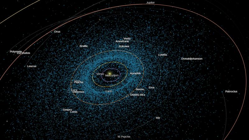Visualisierung unseres Sonnensystems durch "Eyes on Asteroids"