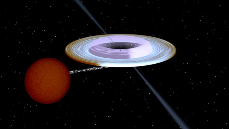 Das Schwarze Loch des Systems MAXI J1820+070, rotiert um eine schräge Achse