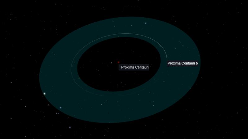 In Grün leuchtet die habitable Zone um den Stern Proxima Centauri