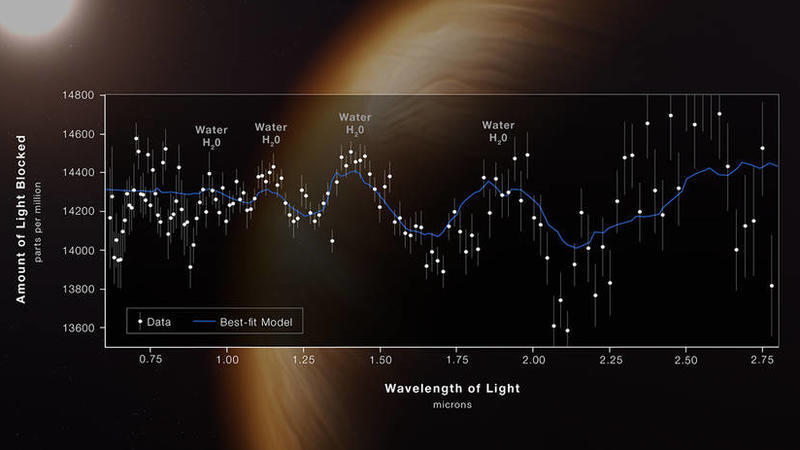 HANDOUT - 12.07.2022, ---: Die von der US-amerikanischen Weltraumbehörde NASA zur Verfügung gestellte Grafik wurde mit Hilfe des James-Webb-Weltraumteleskops der NASA erstellt. Das zweite Bild ist eine Grafik. Sie zeigt, dass das Teleskop eindeutige 