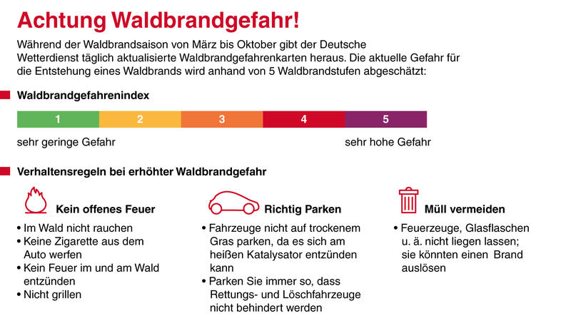Dpa-Infografik zur Waldbrandgefahr: Nicht grillen, kein offenes Feuer und nicht rauchen - diese Regeln für einen Aufenthalt im sommerlichen Wald sind einfach. Doch auch das richtige Parken des Autos ist in der Waldbrandsaison sehr wichtig.