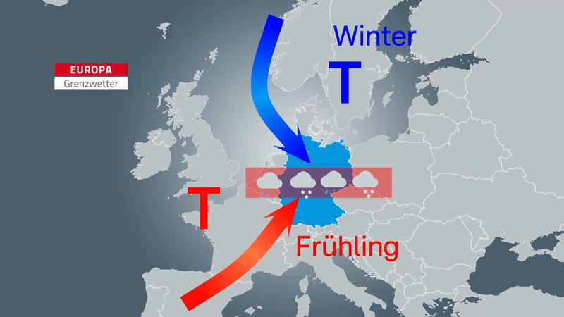 Eine Luftmassengrenze bildet sich zwischen Winter im Norden und Frühling im Süden.